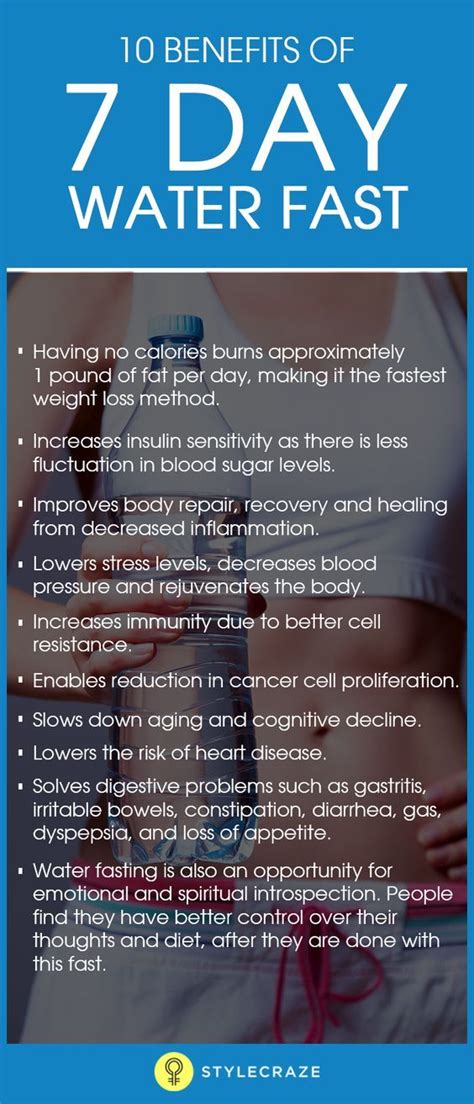 Water Fasting and Weight Loss: A science.